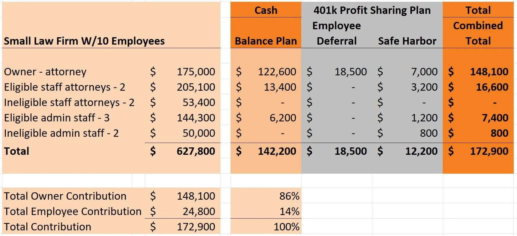 defined benefit plan for attorney Emparion