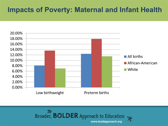 Broader Bolder Approach to Early Childhood Education Policy