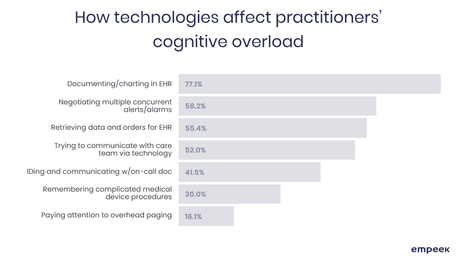 How Much Will Ehr Cost For A Healthcare Organization I Empeek Blog