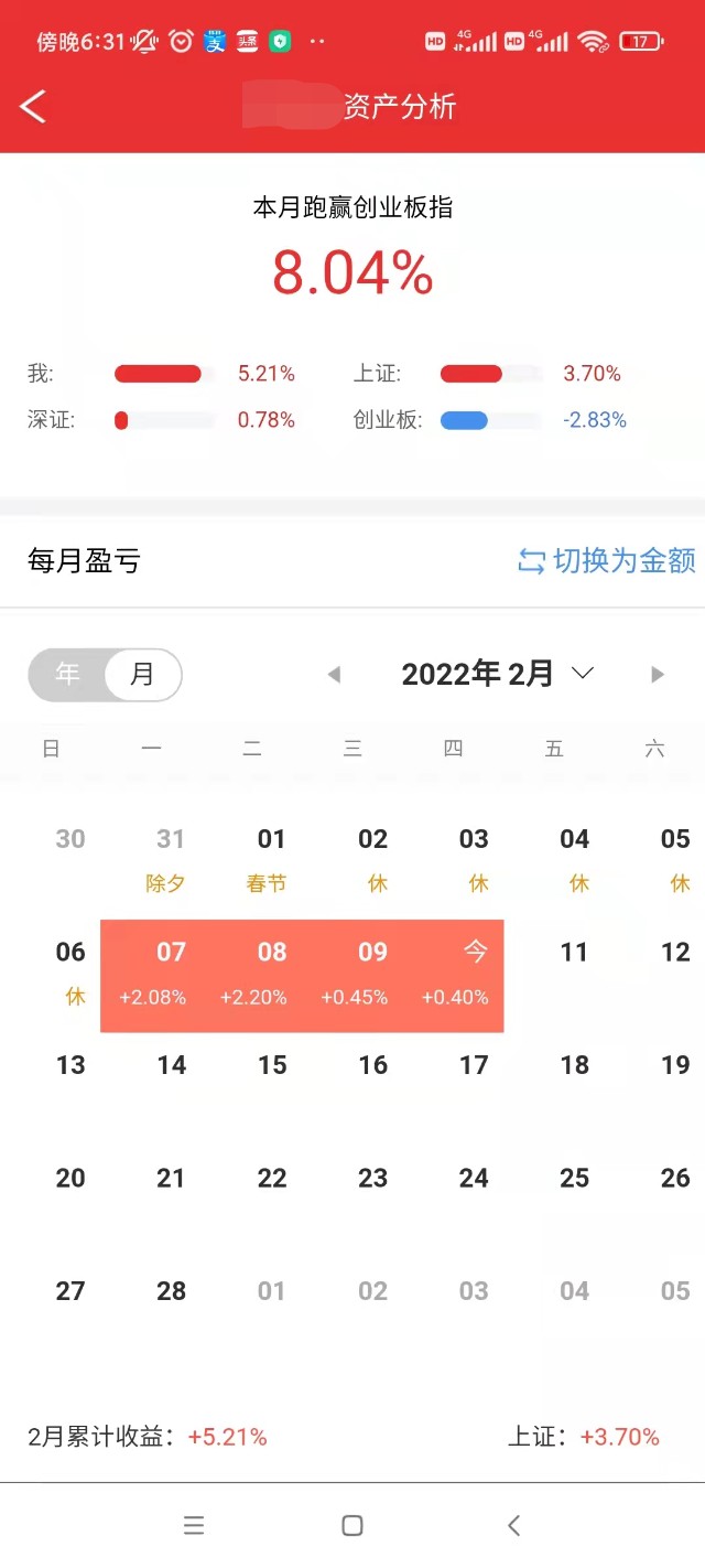上证和创业板继续分化（2月10日基金复盘）_富国中证新能源汽车指数(LOF)A(of161028)股吧_东方财富网股吧