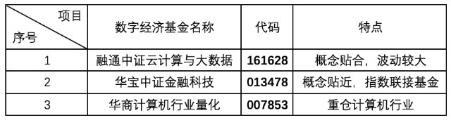 重磅分享：能涨抗跌的低估蓝筹基金有哪些？全在这里了！建议收藏_招商中证白酒指数(LOF)A(of161725)股吧