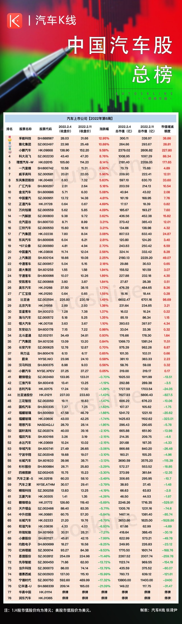 汽车股欠孚能科技一份敬意_财富号_东方财富网