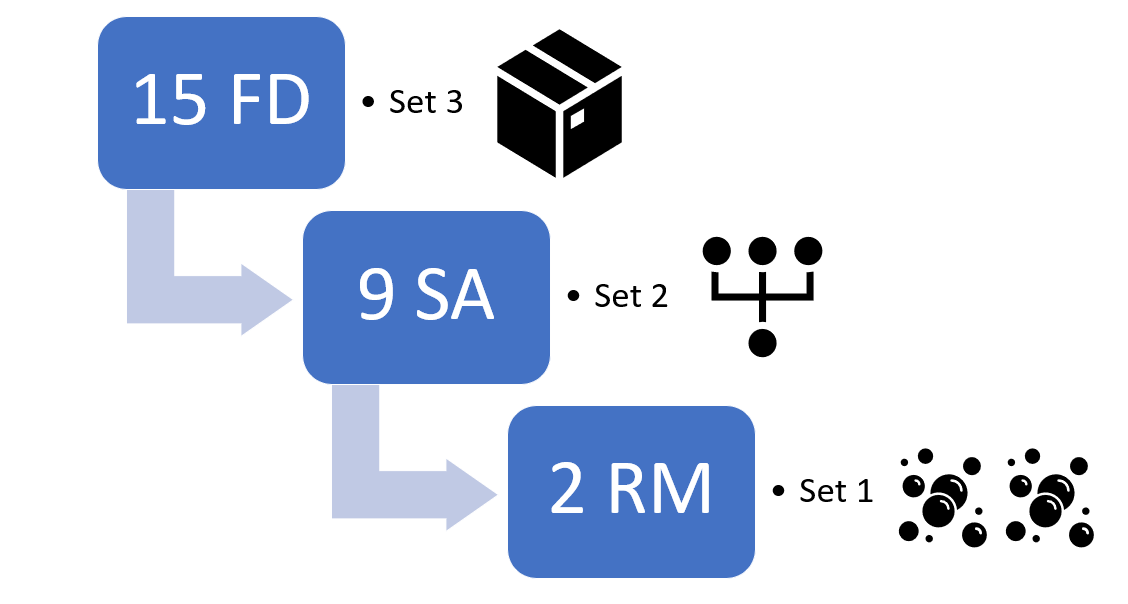 Case III Digital DHR for transparent medical device manufacturing