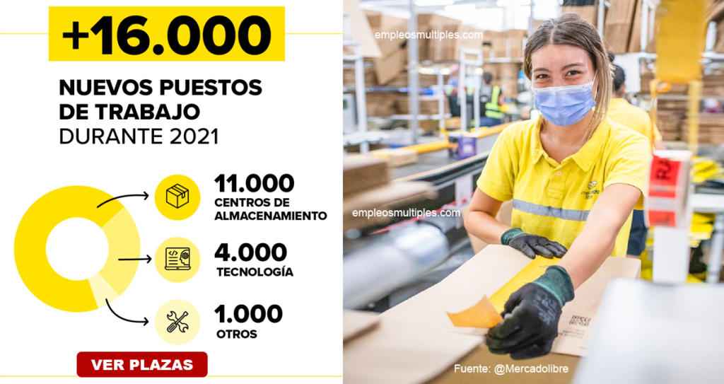 Empleos En Mercado Libre: La Compañía Solicita Empacadores De Productos, Repartidores Y Personal Para Otras Funciones - Empleos Multiples