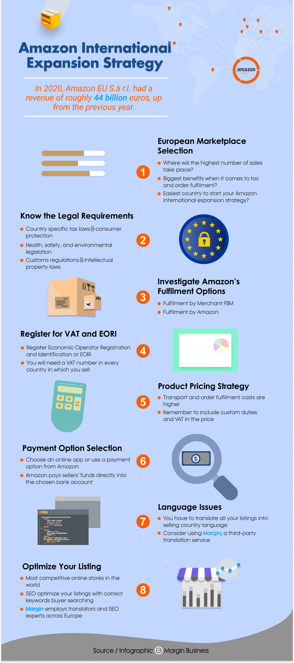 Easy EU Amazon International Expansion Strategy Guide [2022] Emplicit
