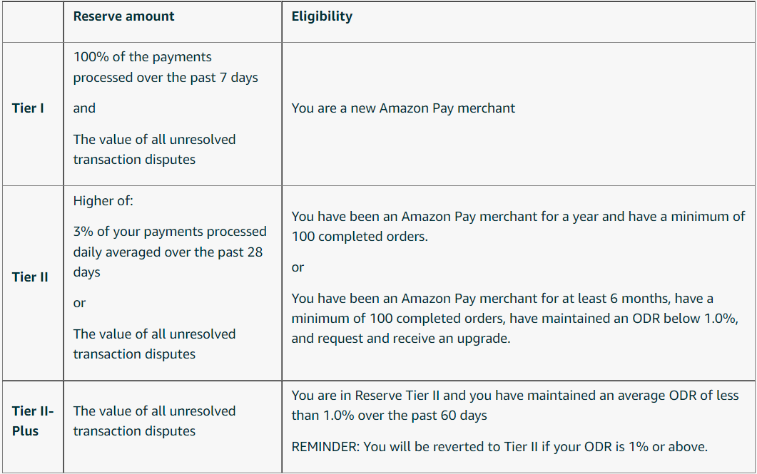 Amazon Pay Payouts The Ultimate 2022 Seller's Guide Emplicit