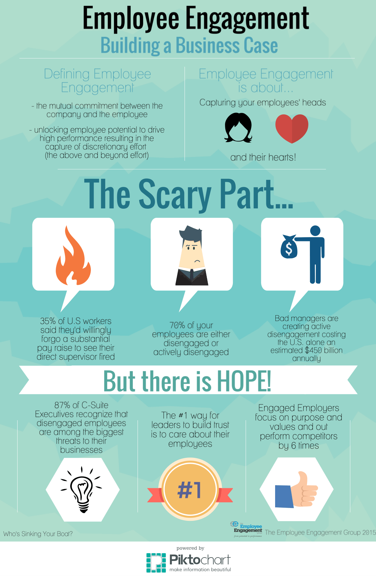 Building a Business Case for Employee Engagement