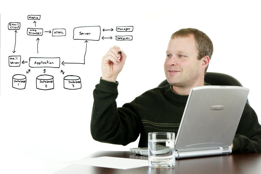 Overview For HTML, CSS in addition to JavaScript For Kids Coding