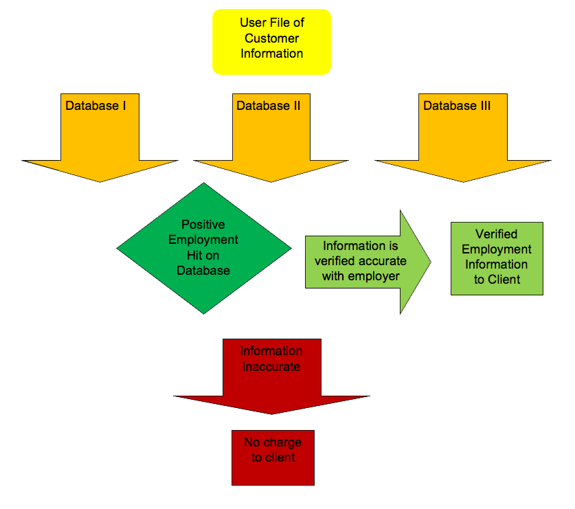 Judgment Process Employment Skip Tracing