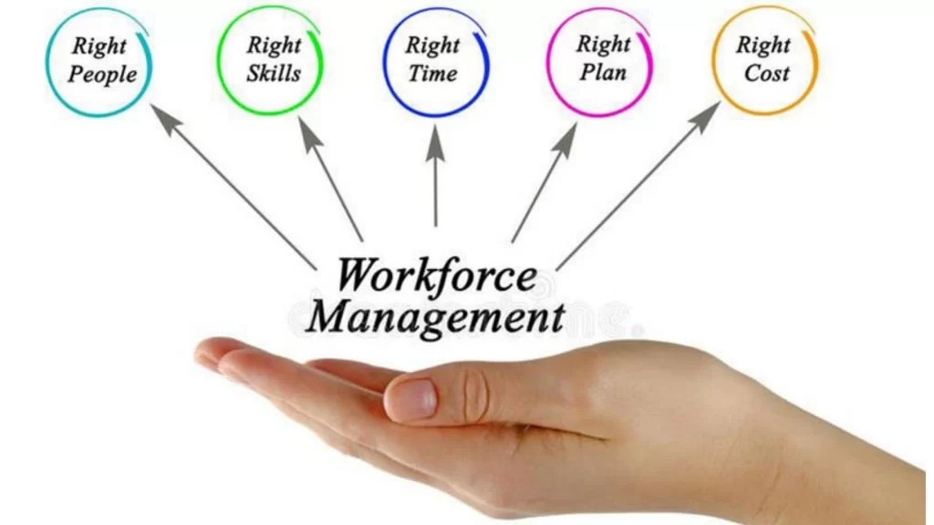 Why Do We Need Workforce Management Solutions To Grow? Empmonitor Blog