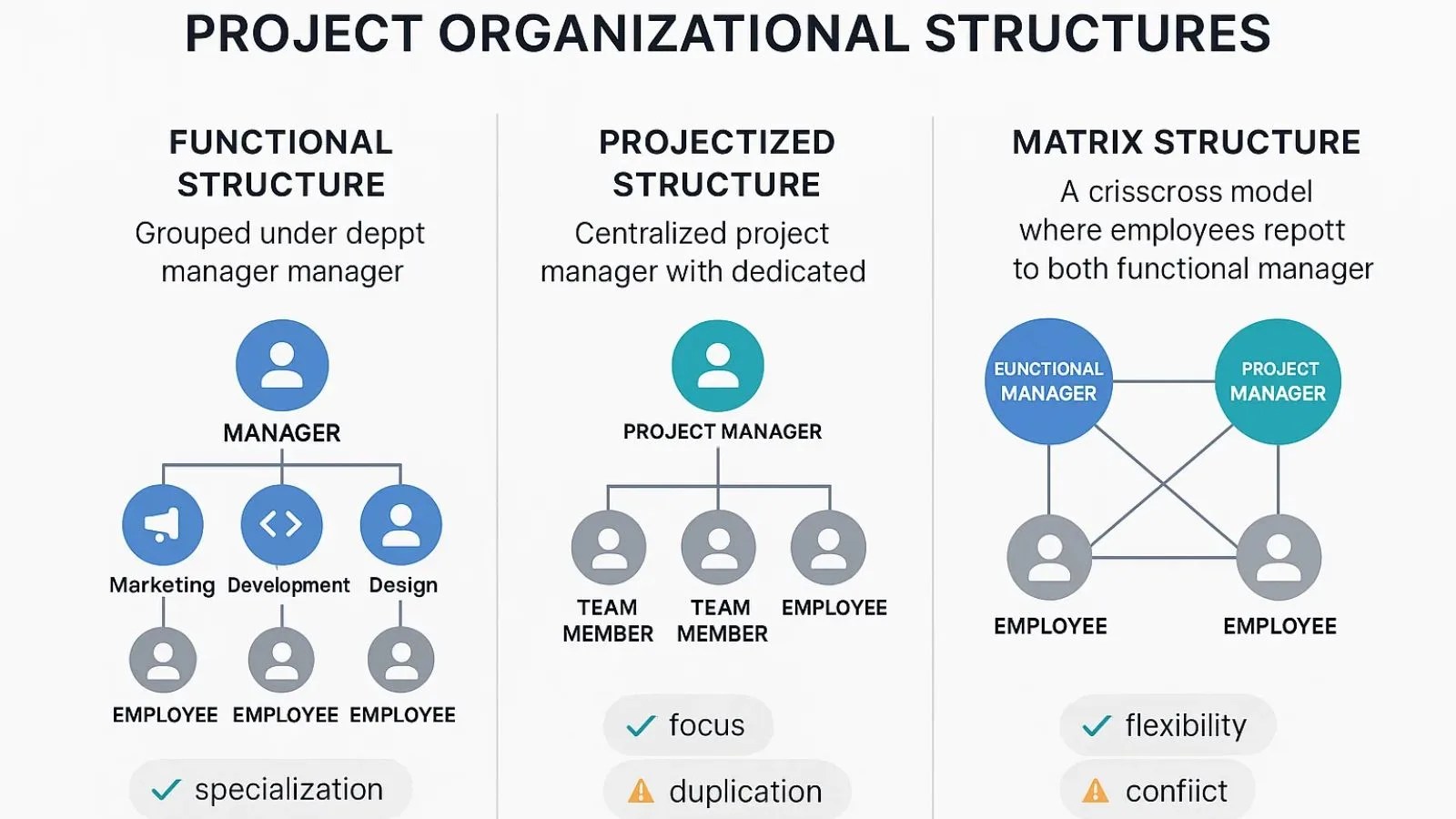 How To Build A Project Organizational Structure That Works?