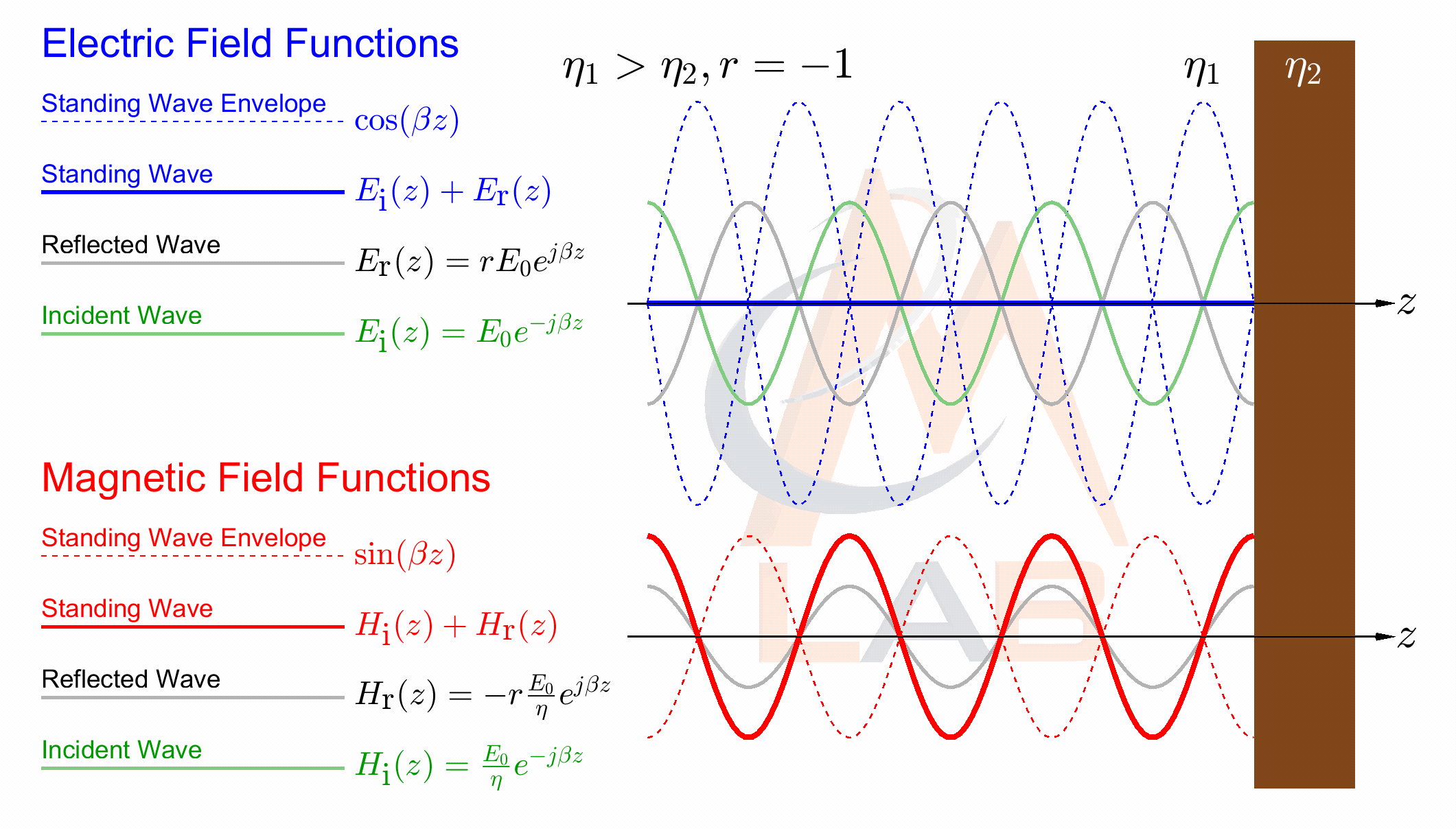 Field Theory EMPossible