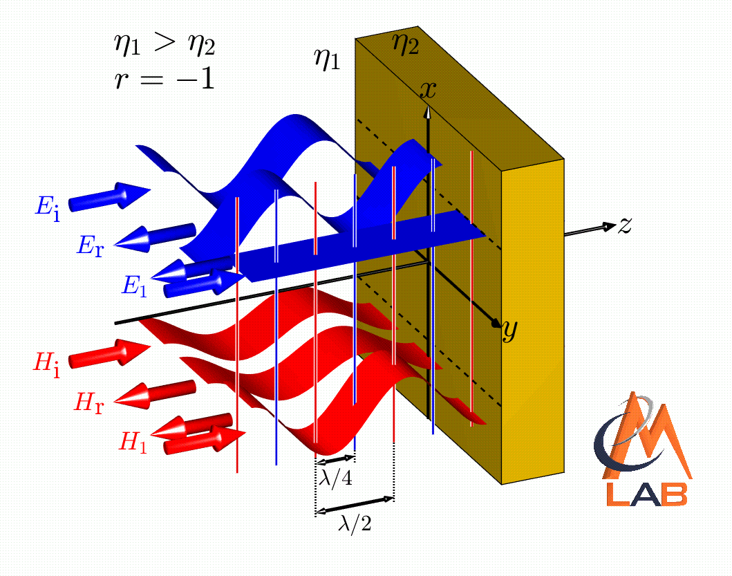 Field Theory EMPossible