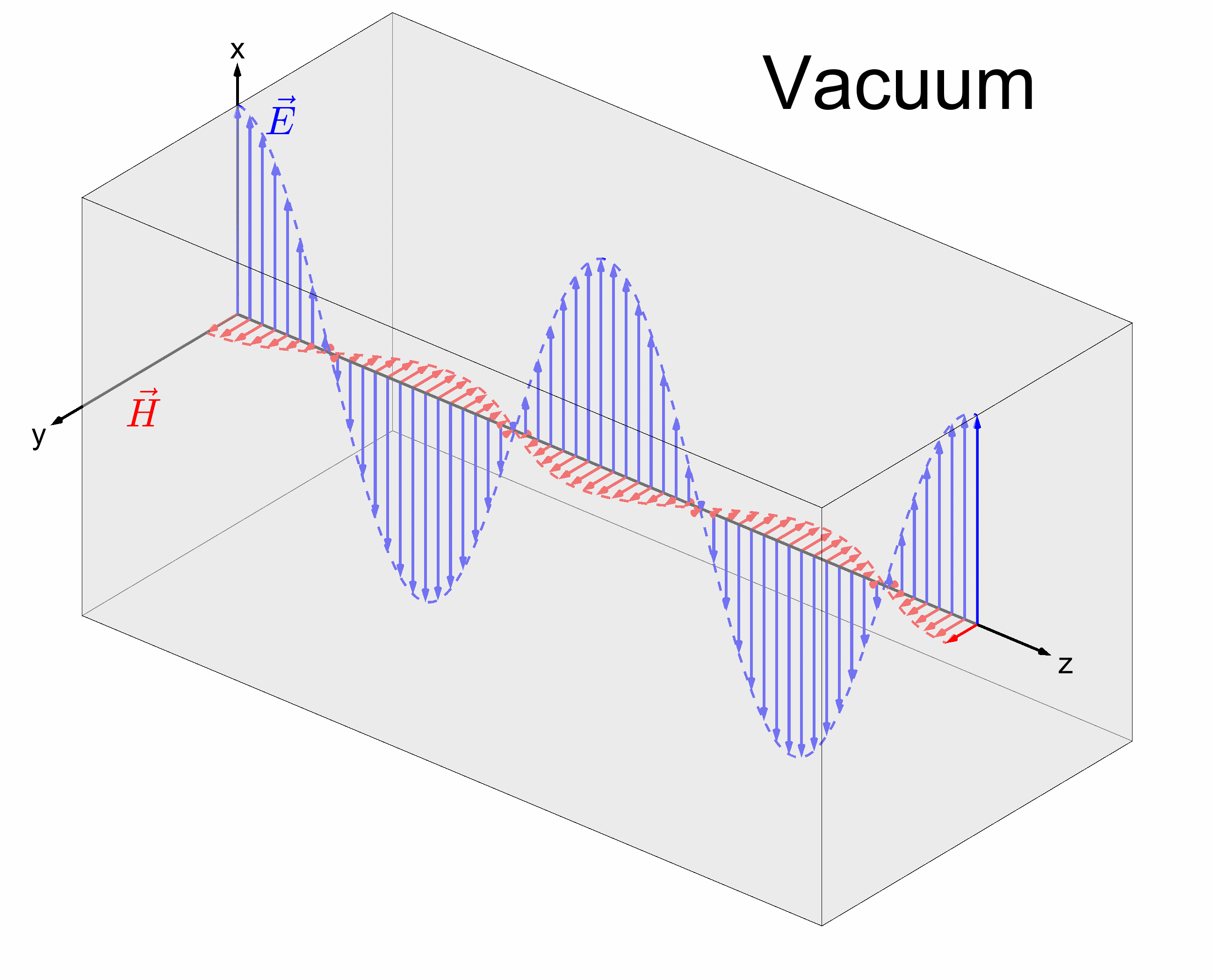 Field Theory EMPossible