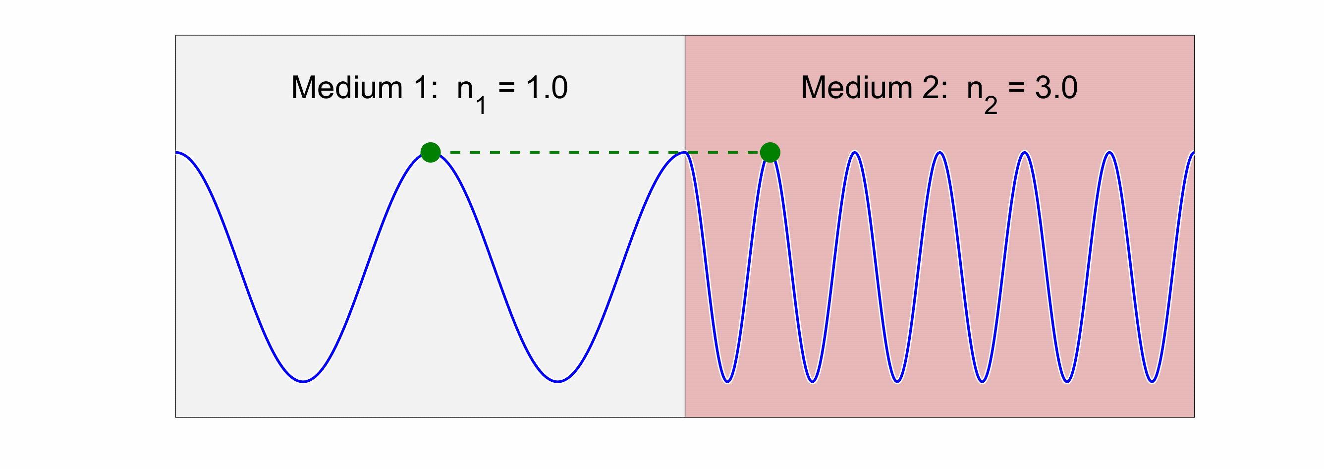 Sound Wave Refraction Gif