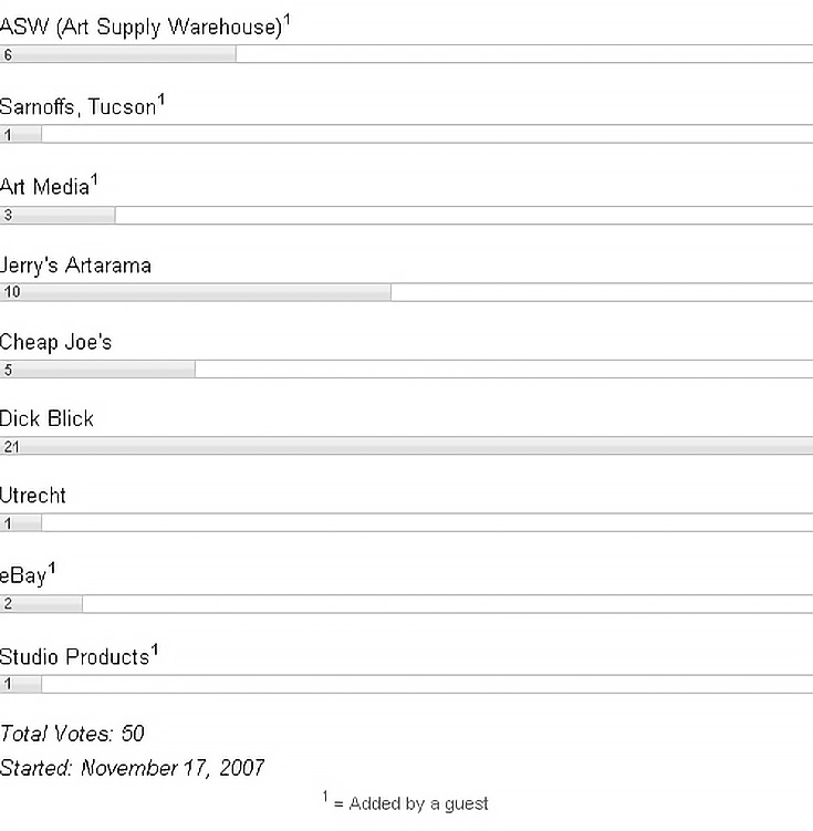 The Best Places to Buy Art Supplies (According to Other Artists)