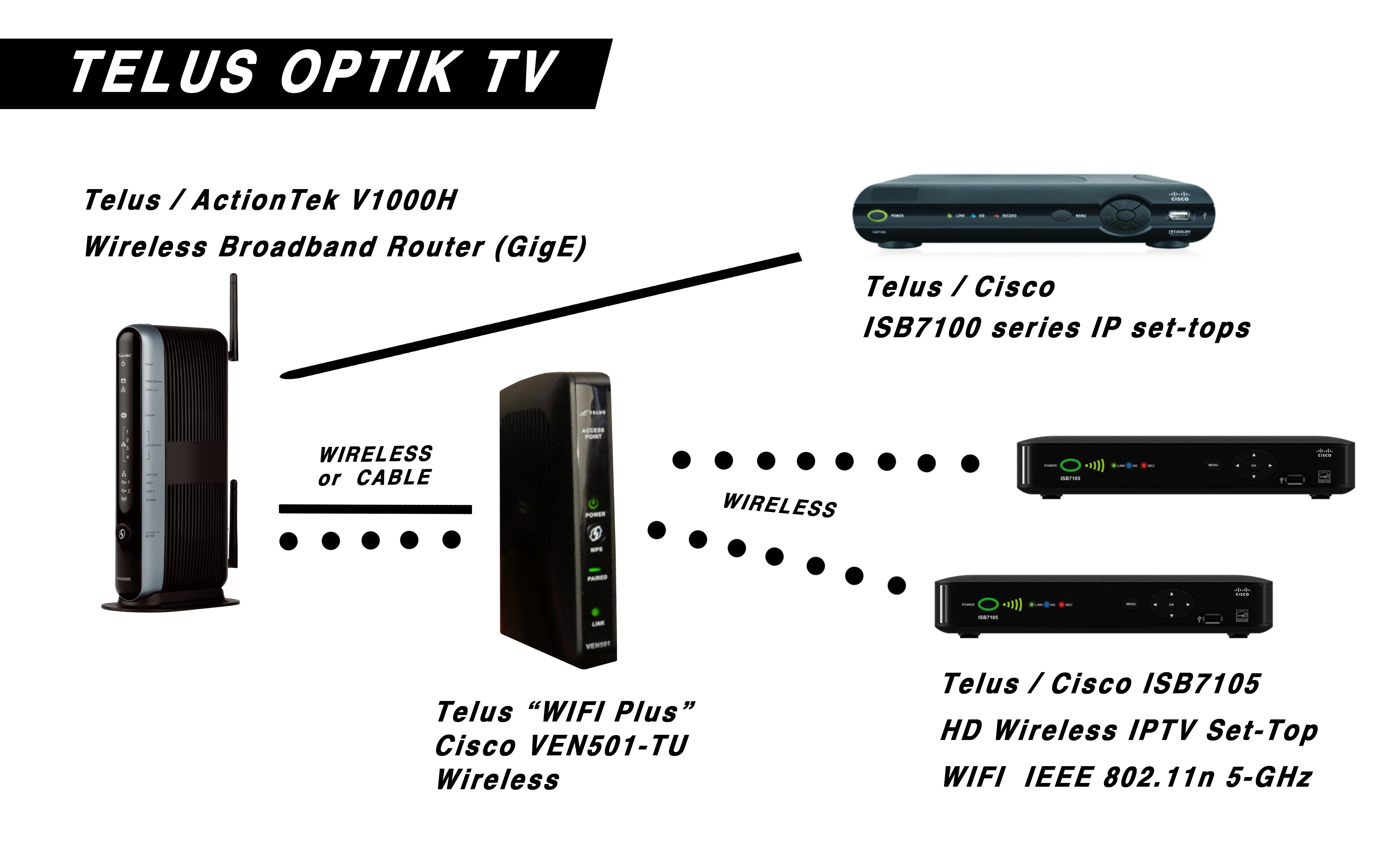 Telus Optik « EMR Health Alliance of BC