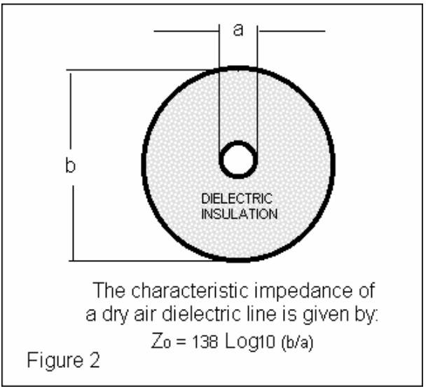 The Fifty Ohm Enigma EMR Corporation