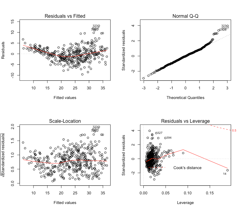 Emulating R plots in Python A Journey in Data & Music