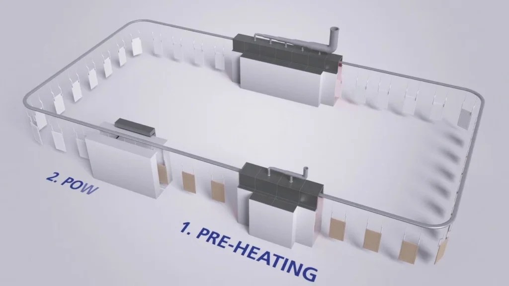 Heating Applications In Powder Coating Preheating