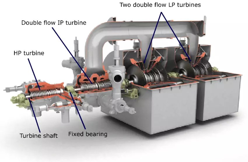 Difference between Back Pressure Turbine and Condensing Turbine