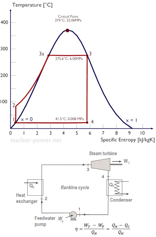 How do Steam Turbines Work EMS Power Machines