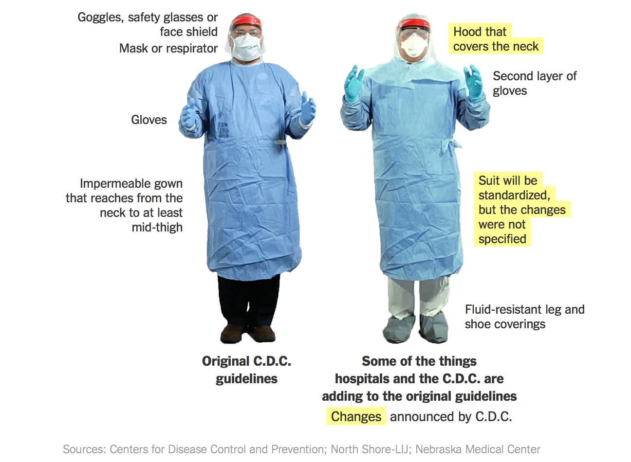 EMSS CDC Changes Ebola Protection and PPE Requirements for U.S
