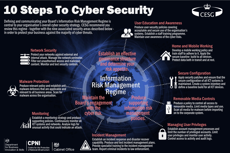 EMSS Cyber security guidance for business Very helpful information