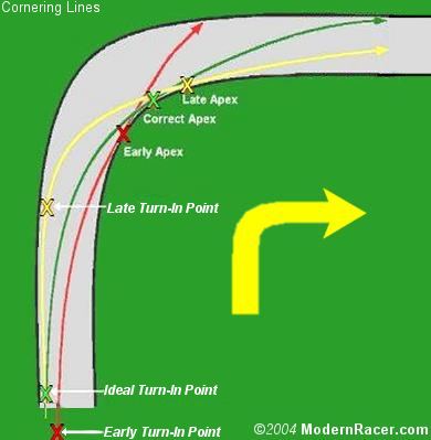 The Art of Driving Well - EMS Basics