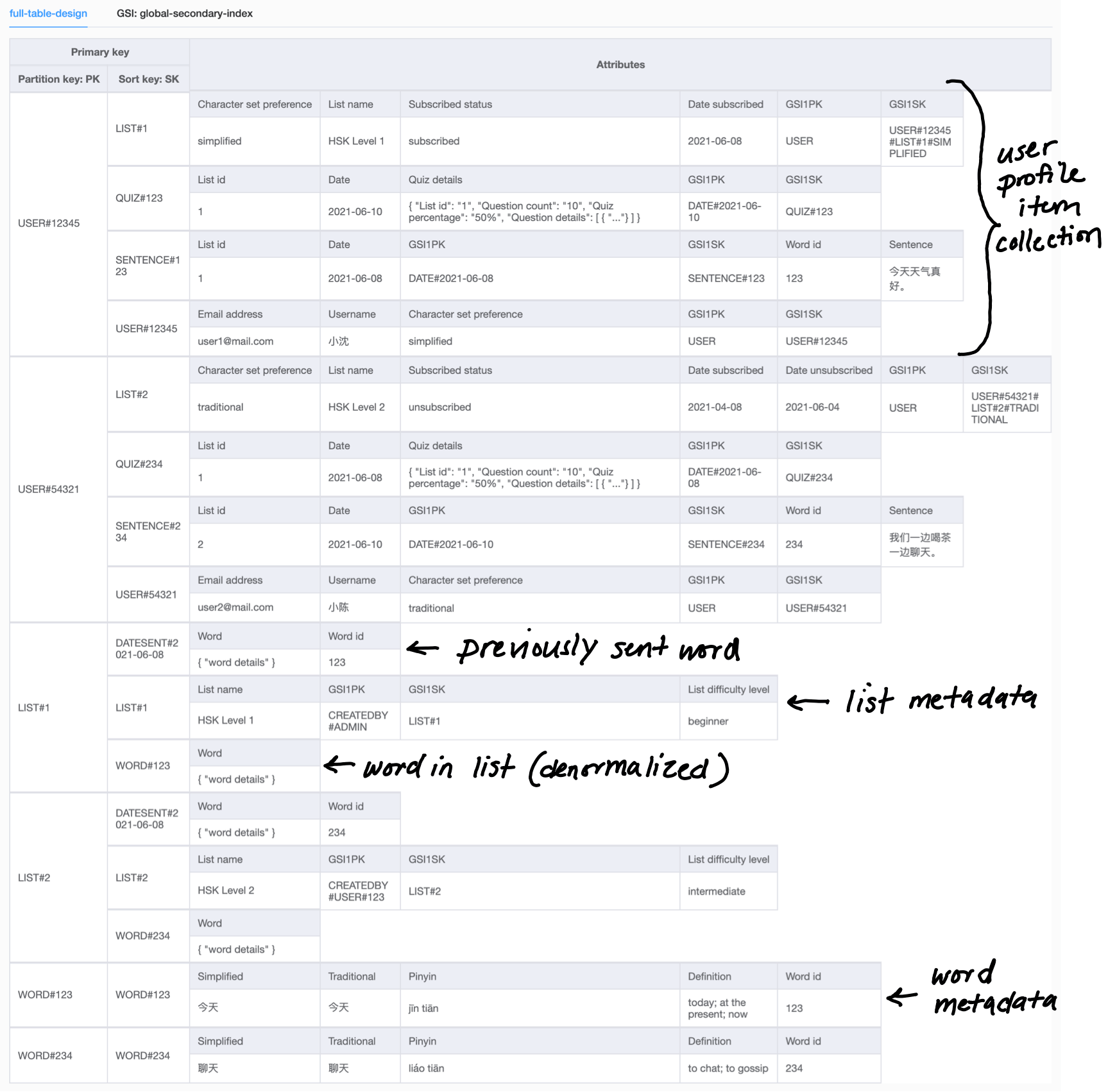 Part 1 Refactoring to singletable design in Amazon DynamoDB