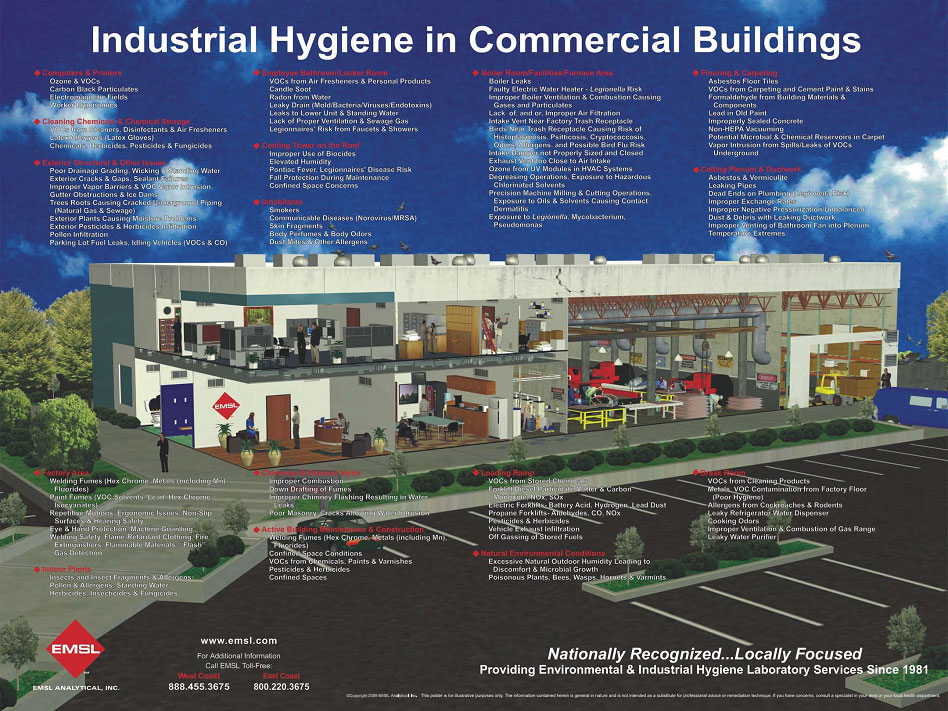 Industrial Hygiene Poster