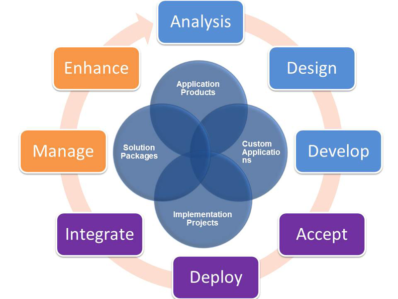 Notices of ForeignFunded Enterprises Setup for Foreign Investors in