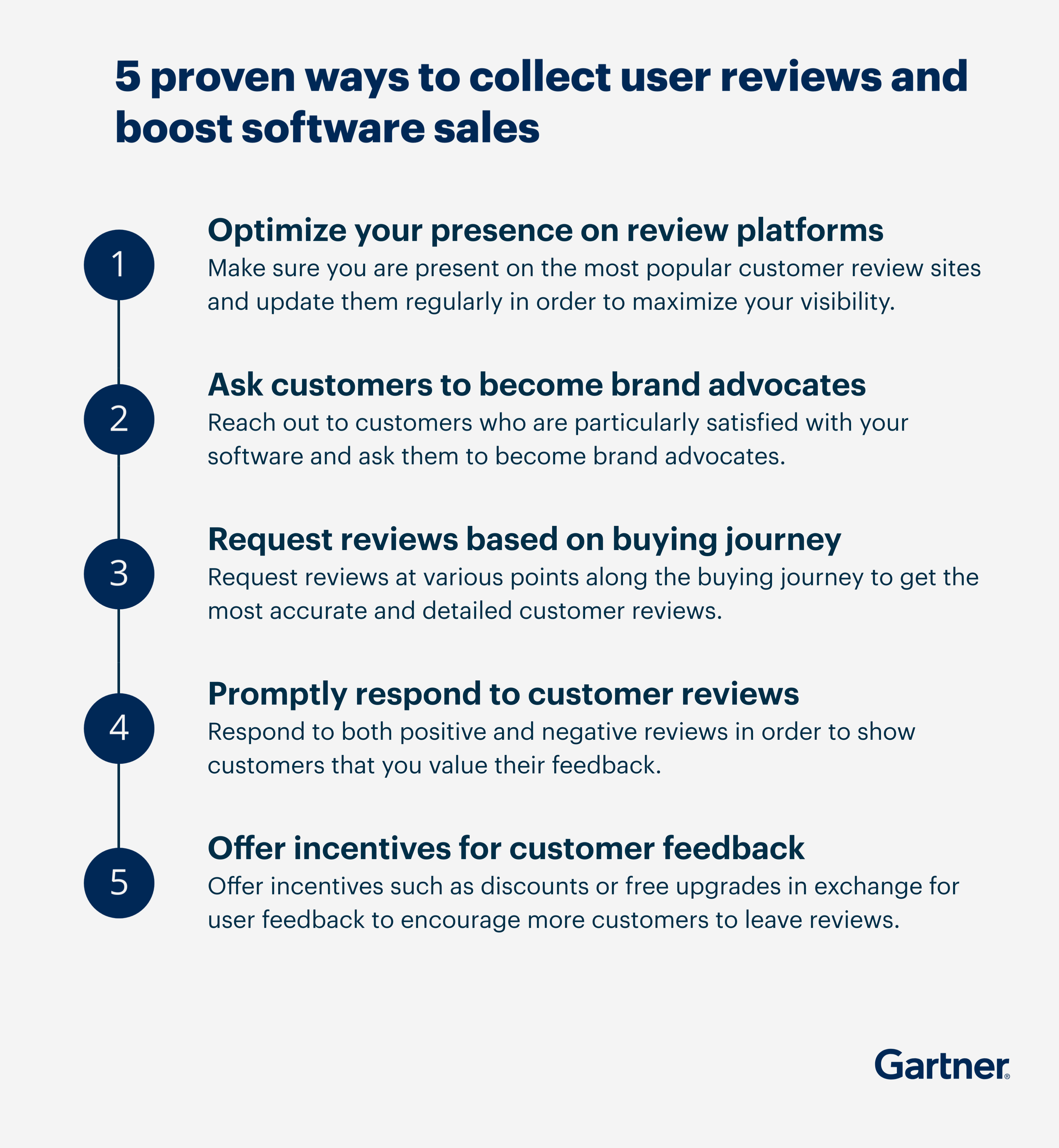 How to Collect User Reviews and Boost Software Sales(03)