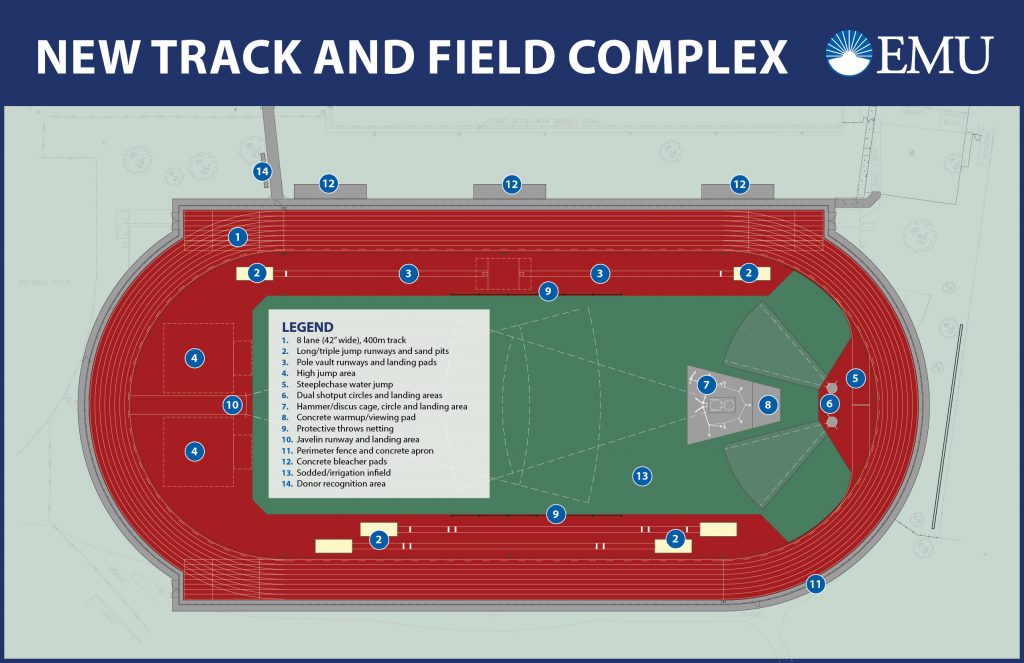 EMU holds groundbreaking event to launch new track and field complex