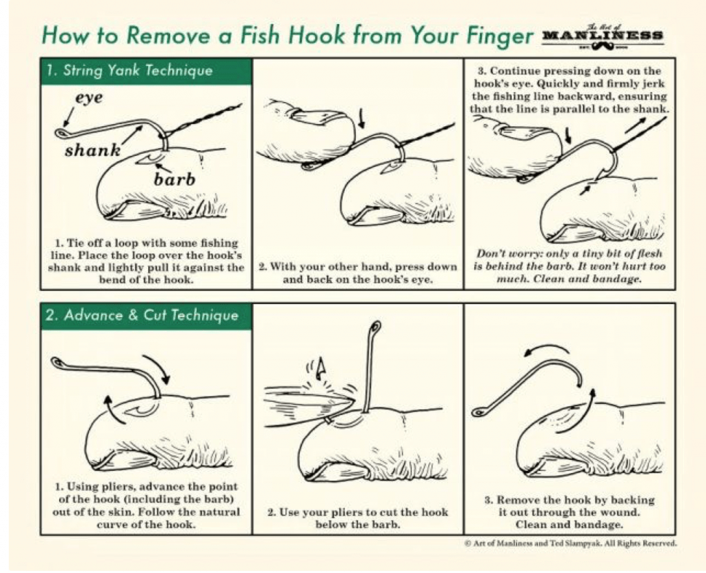 1219. Risk factors for wound infection (three categories) // How thick