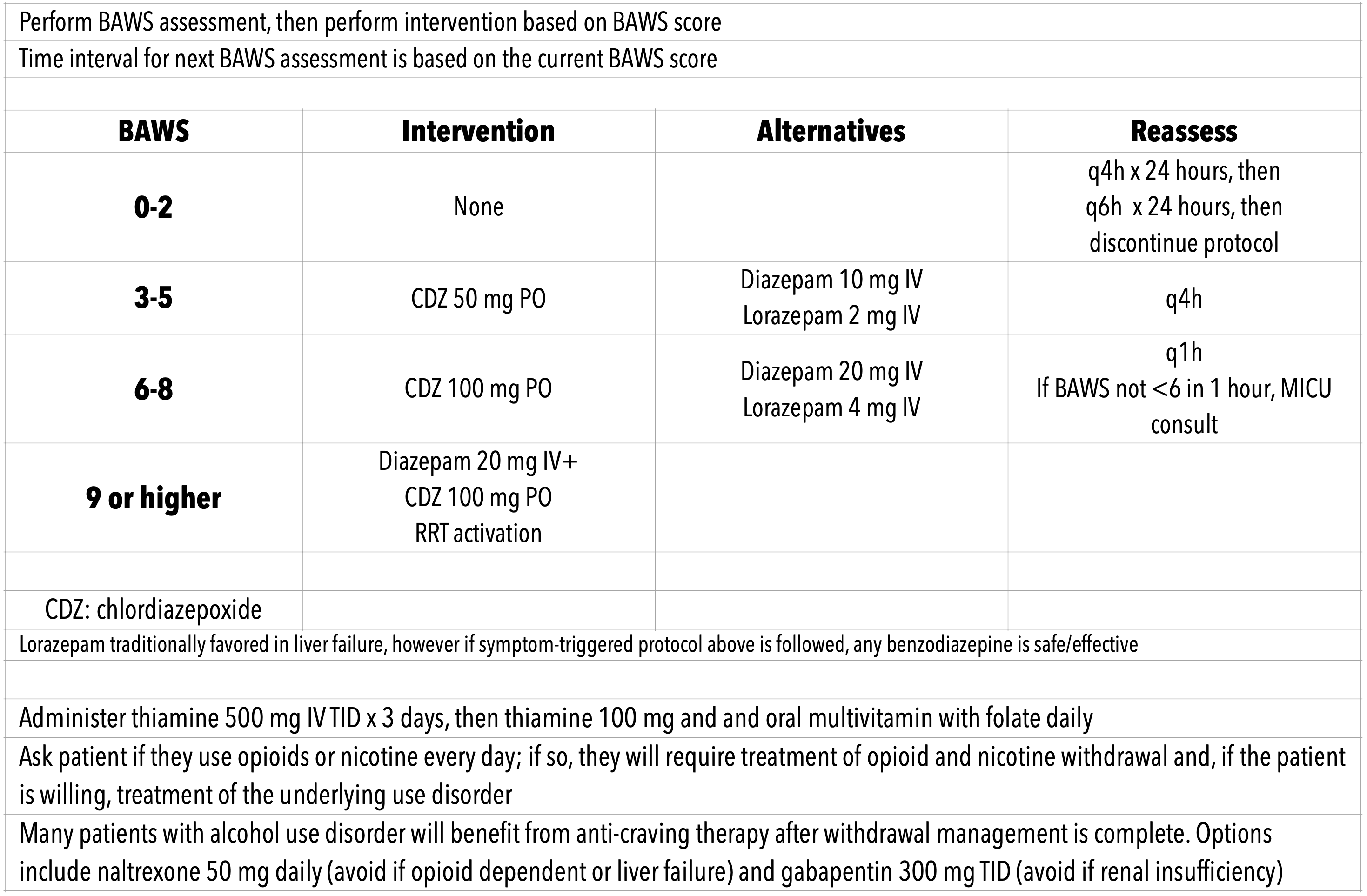 SymptomTriggered Brief Alcohol Withdrawal Scale Inpatient AWS Protocol emupdates