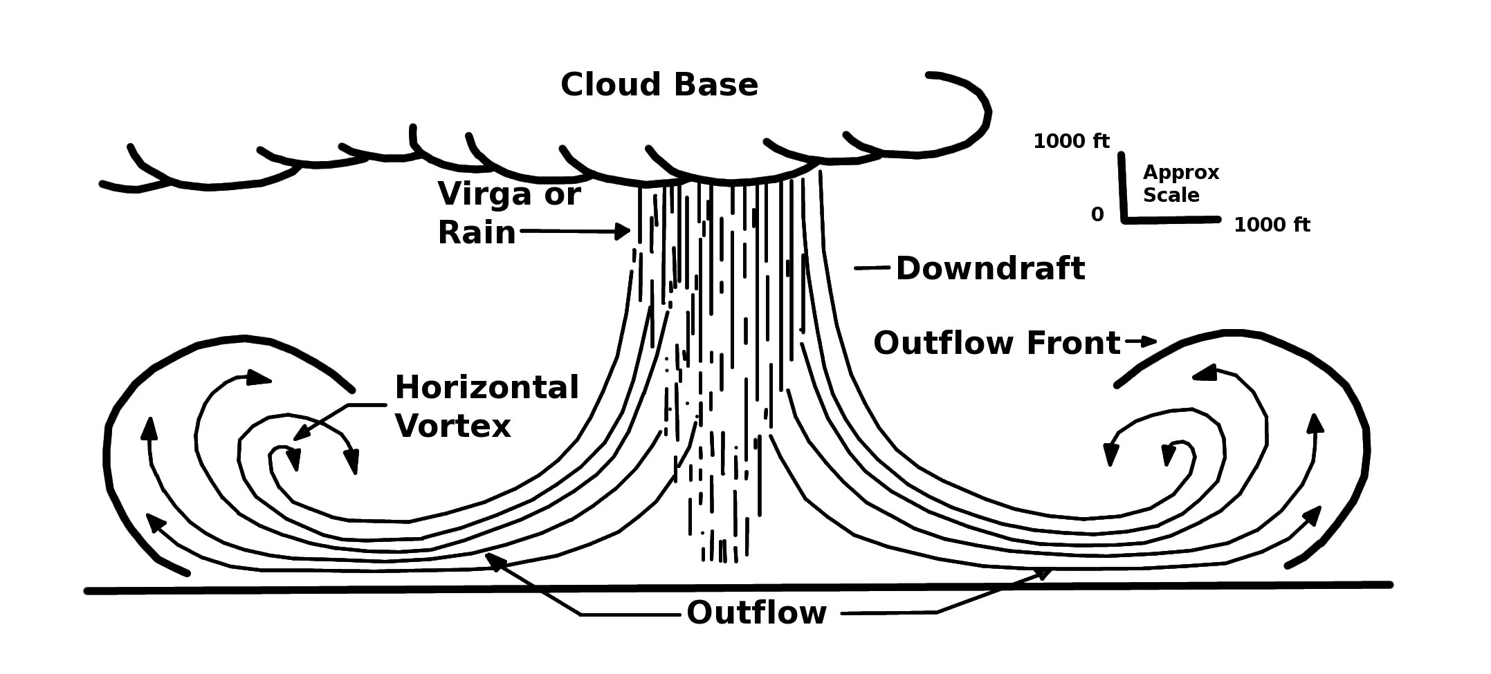 Microburst