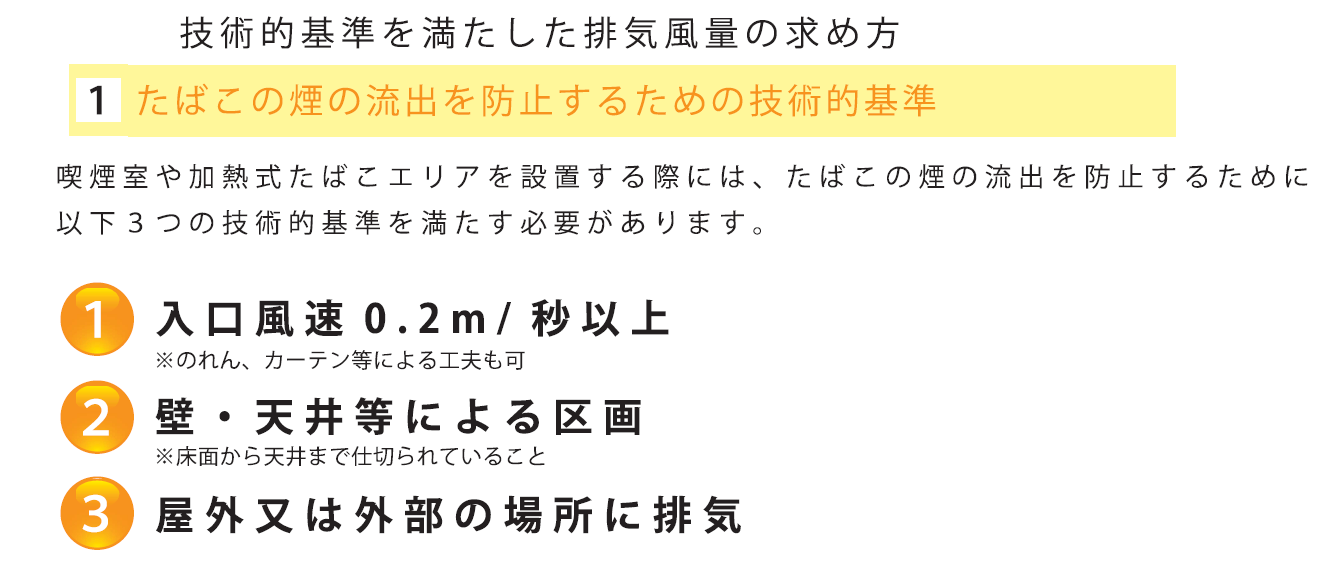 【改正健康増進法】技術的基準を満たした排気風量について【要チエック】 g3
