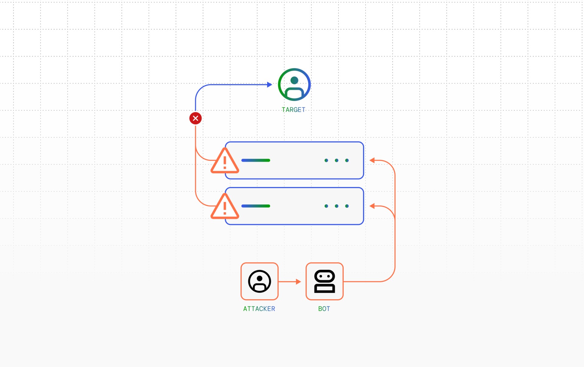 How to Prevent and Stop a DDoS Attack on Your Website