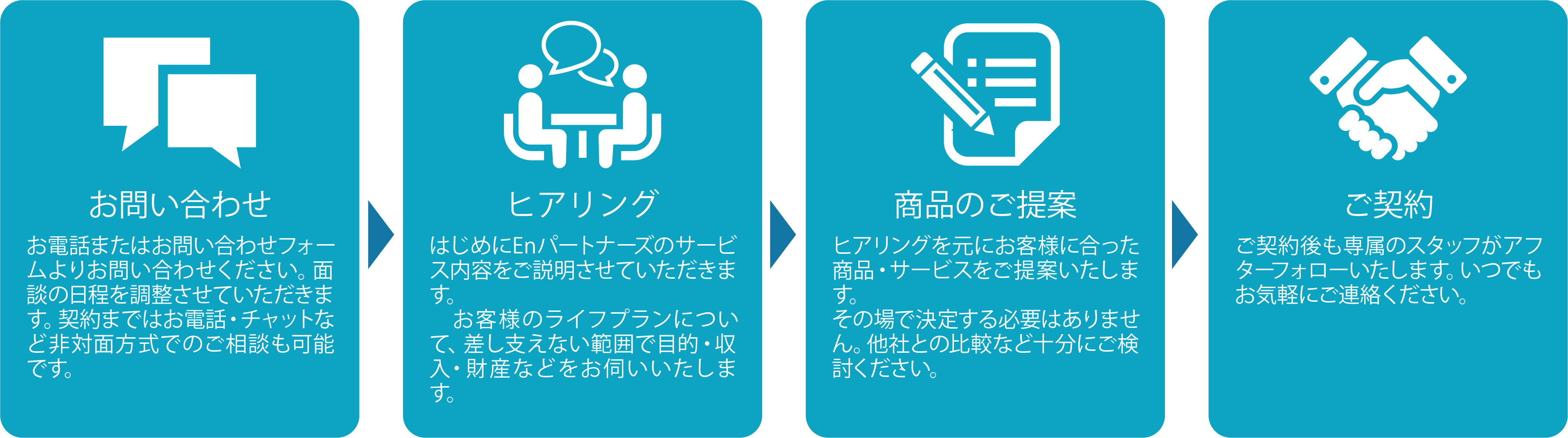 Enパートナーズ 保険などの総合コンサルEnパートナーズのサイト