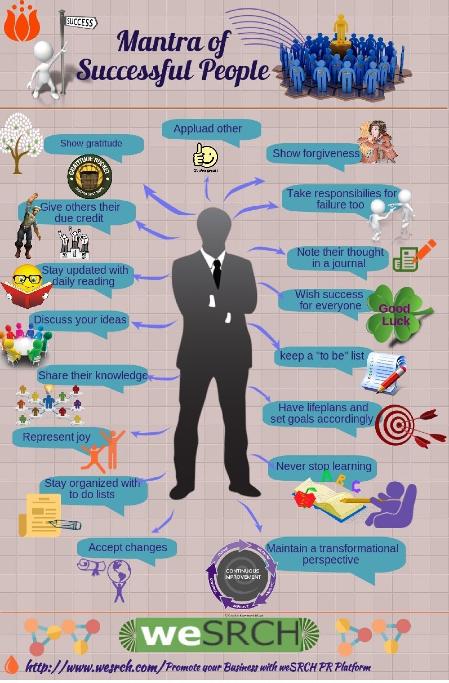 2. Mantra Of Successful People 19 Infographics That Will