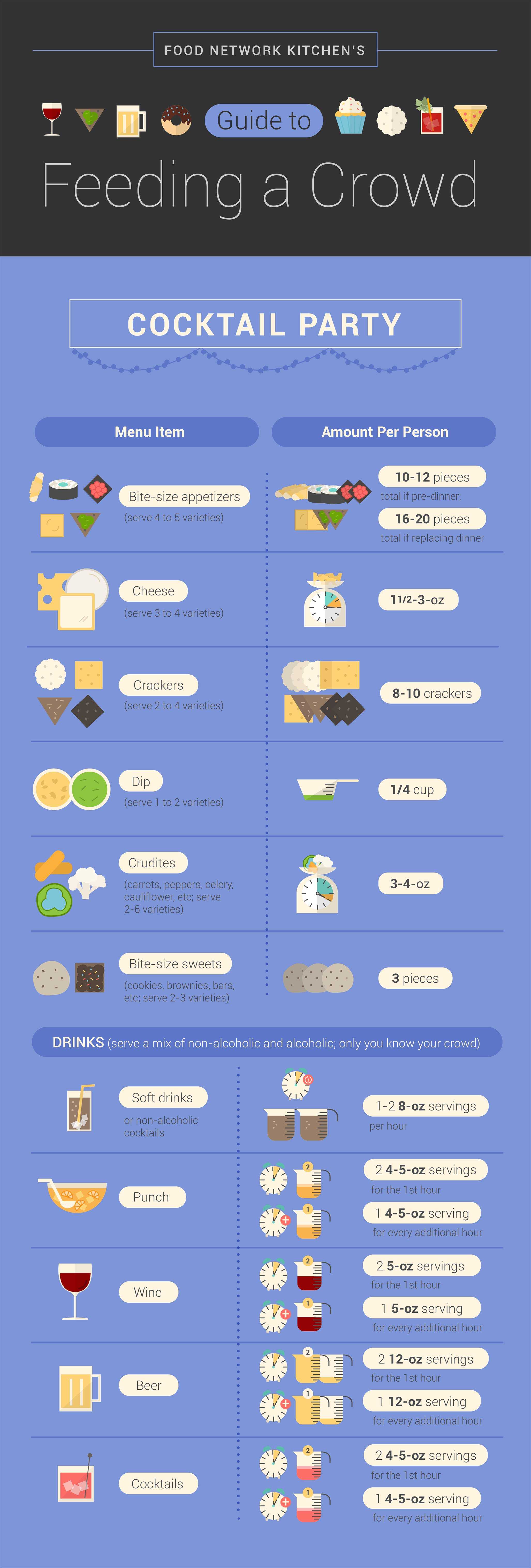 The Ultimate Guide To Hosting A Party 22 Best Infographics for
