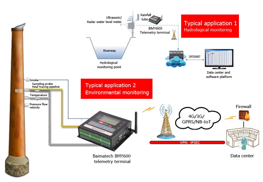 BMY600 Industrial Wireless Modbus RTU RS232 RS485