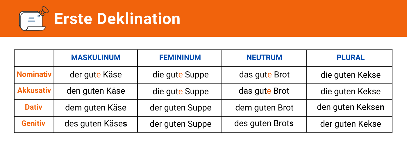 Adjective declension in German BerlinoSchule