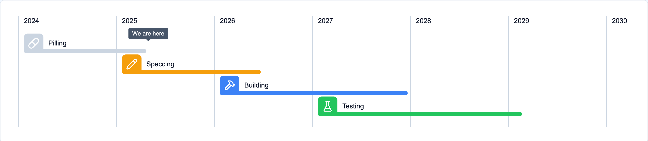 Ethereum Proposals Suggest Potential Quantum Resistance and Simplification Through Lean Ethereum and RISC-V Framework