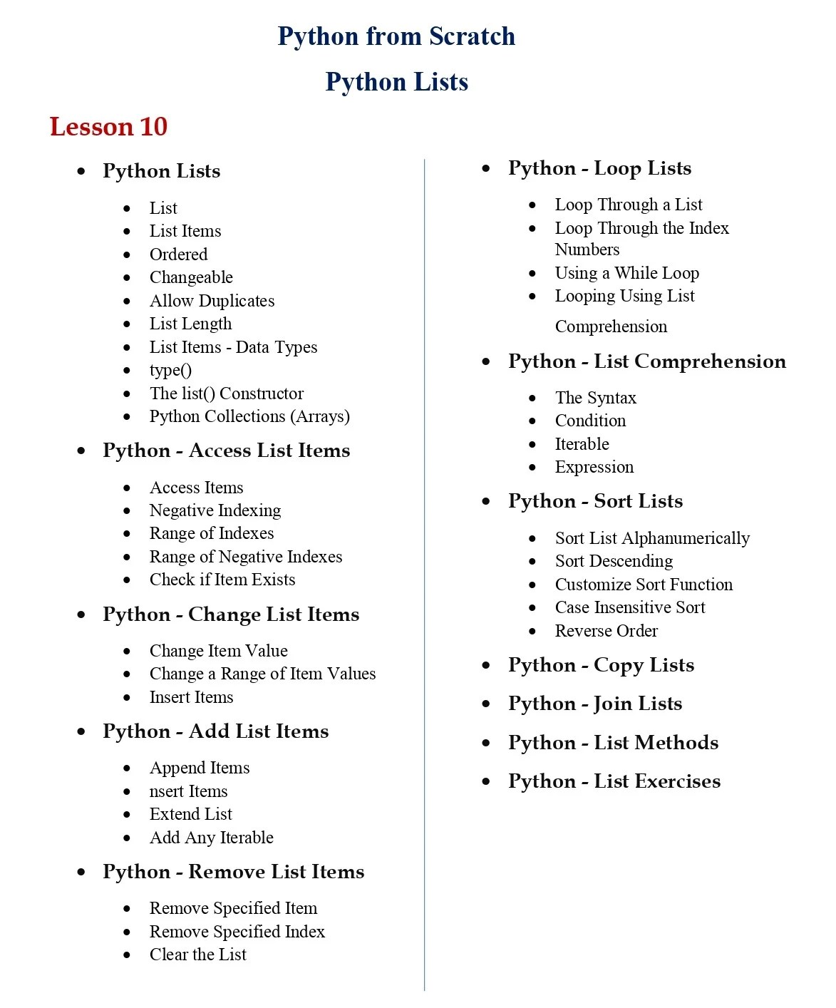 Change List Items Python Printable Templates Free
