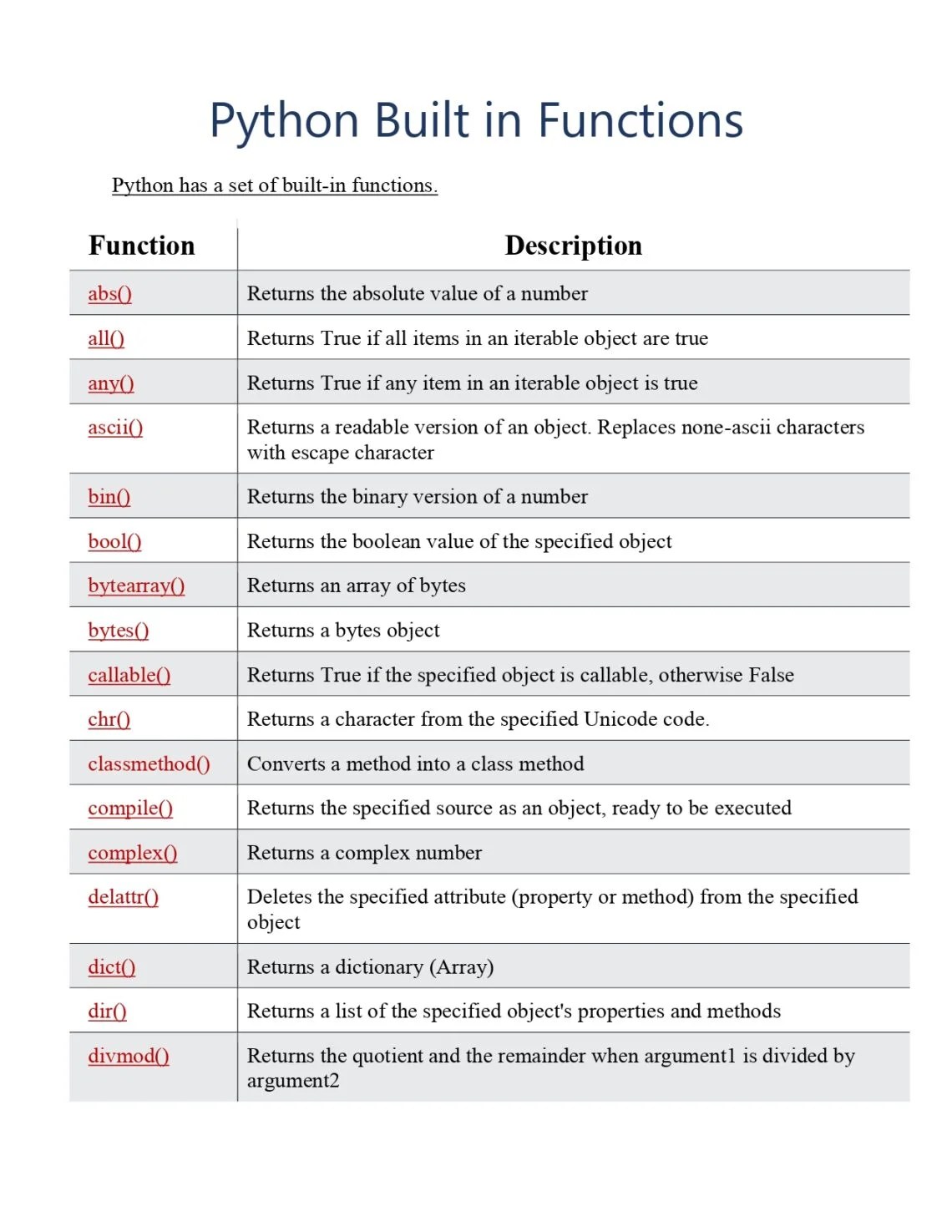 Python Builtin Functions Reference PDF Connect 4 Techs