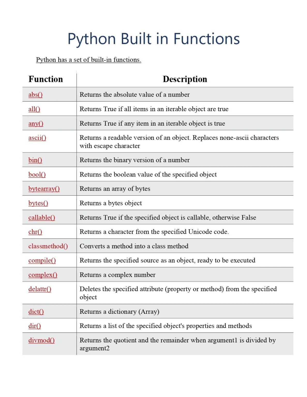 Python Builtin Functions Reference PDF Connect 4 Techs