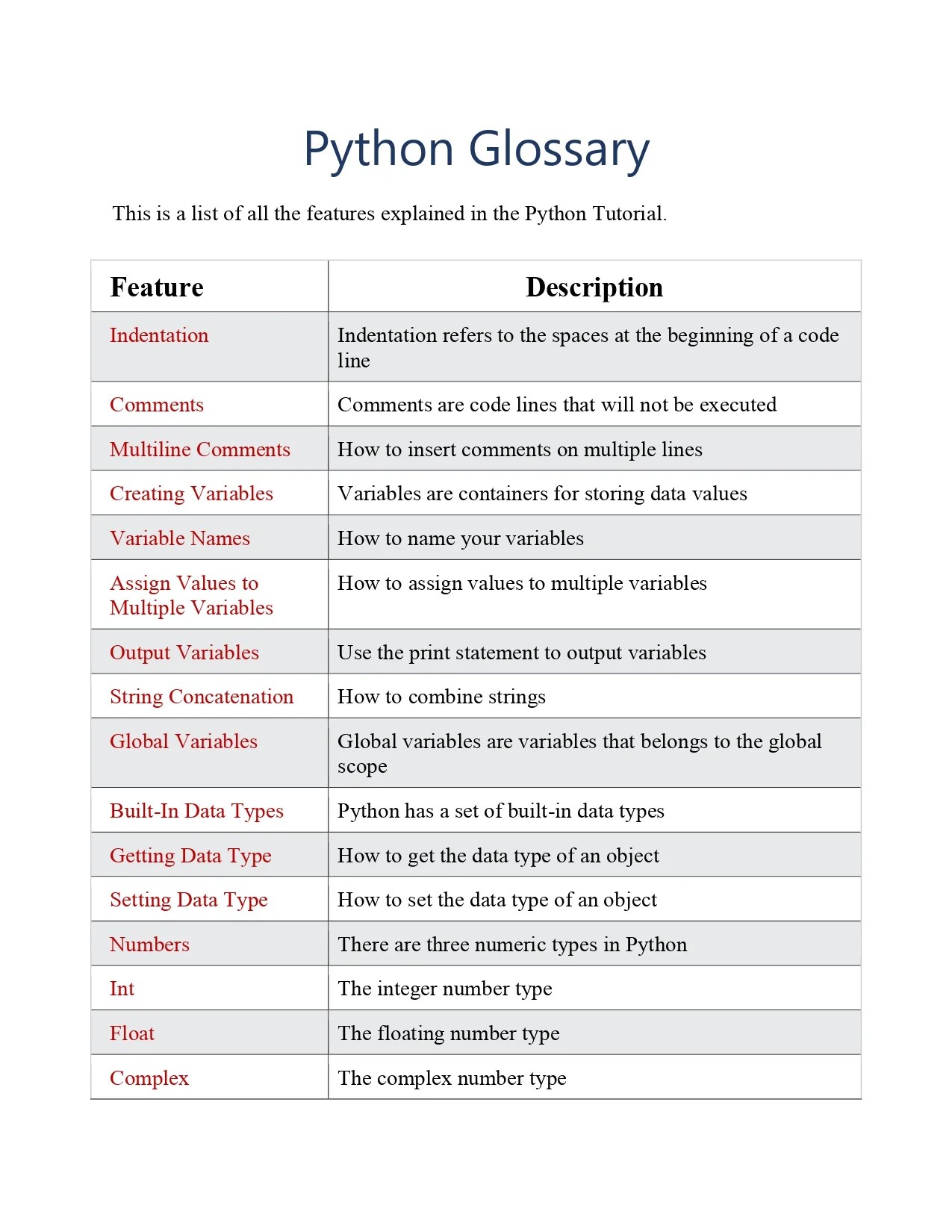 Python Glossary Reference PDF Connect 4 Techs
