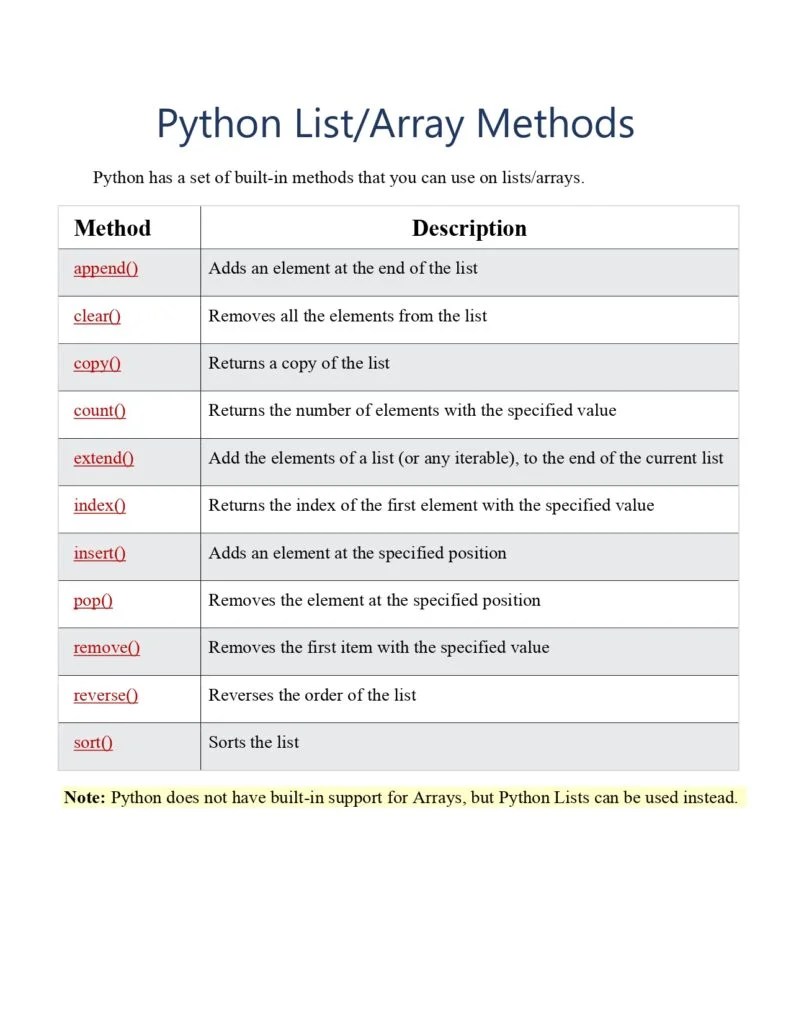 Python List/Array Methods Reference PDF Connect 4 Techs